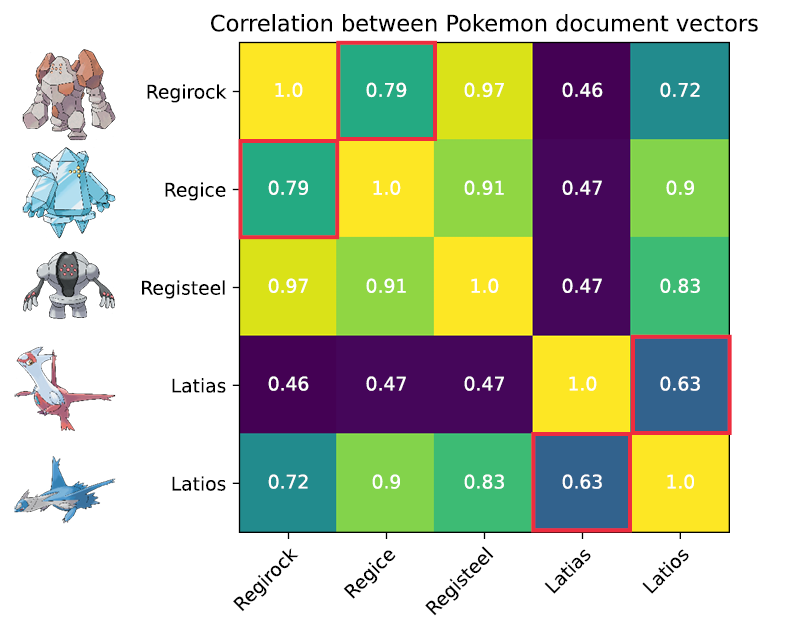 Pokemon vectors